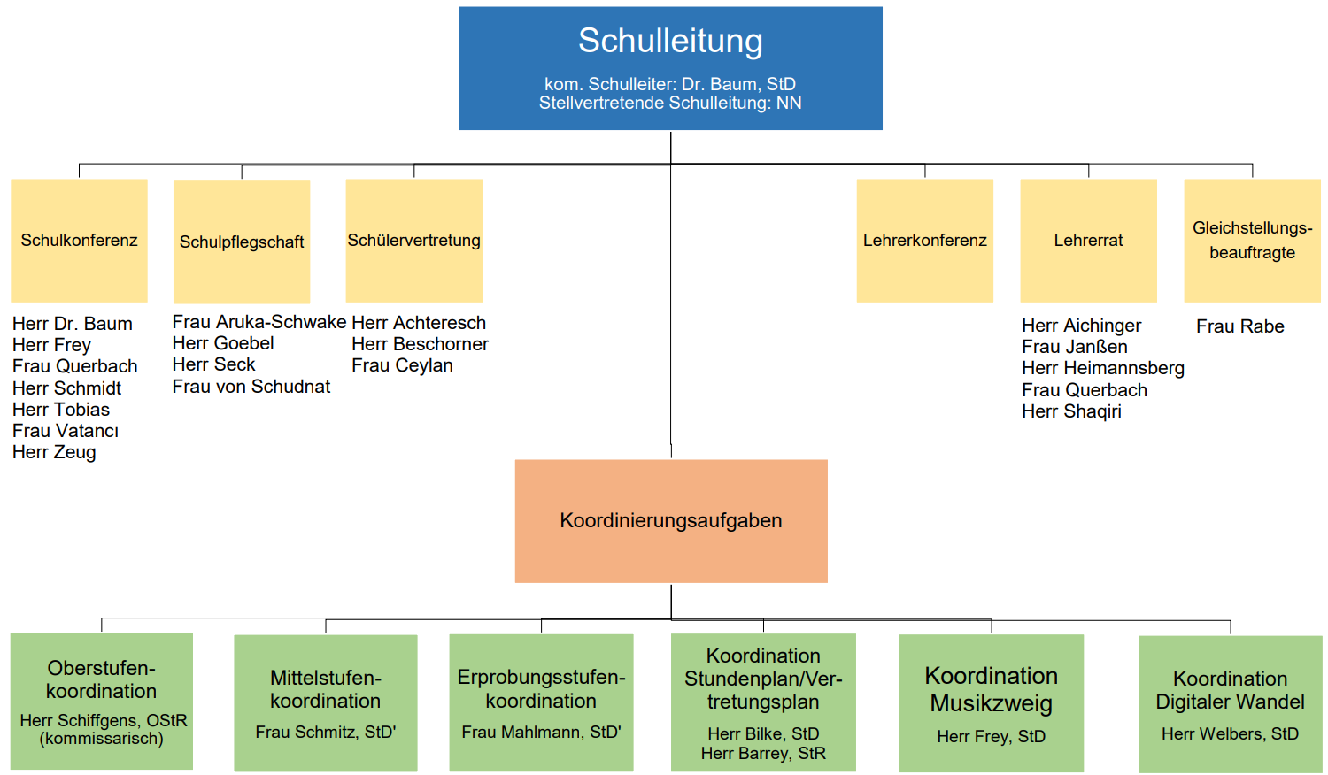 Organigramm2023