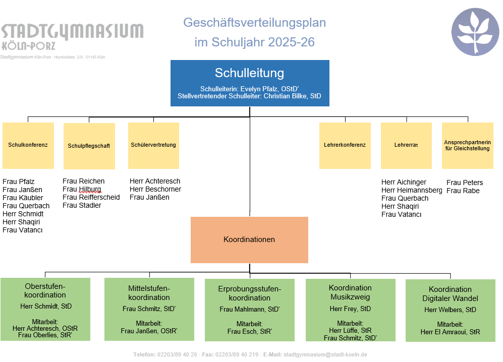 Organigramm25.png