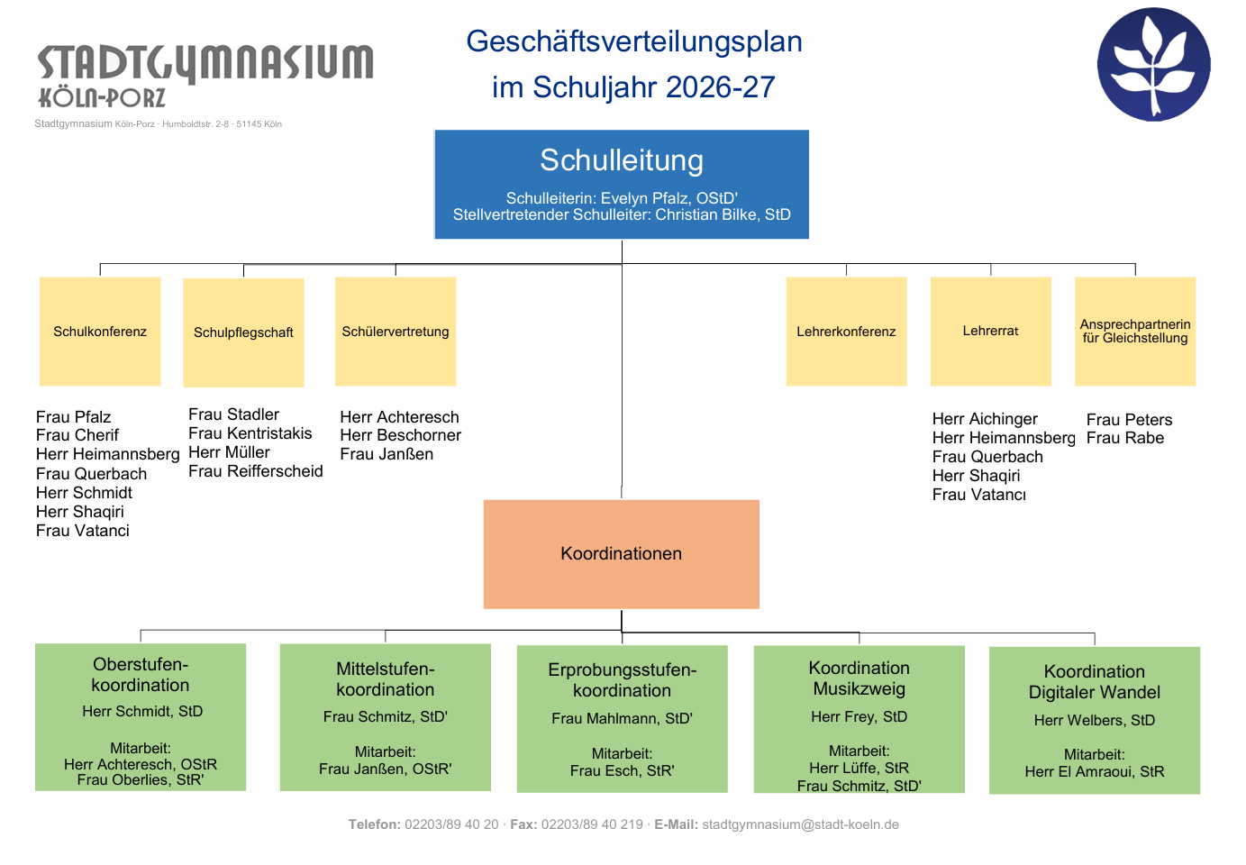 Organigramm26.png