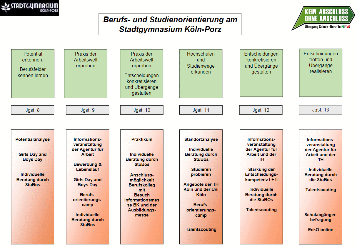 Visualisierung BO